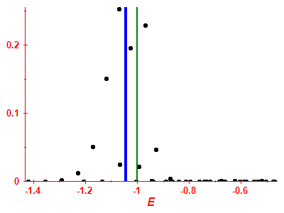 Strength function